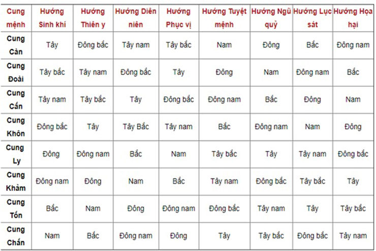 Cách chọn hướng nhà chung cư