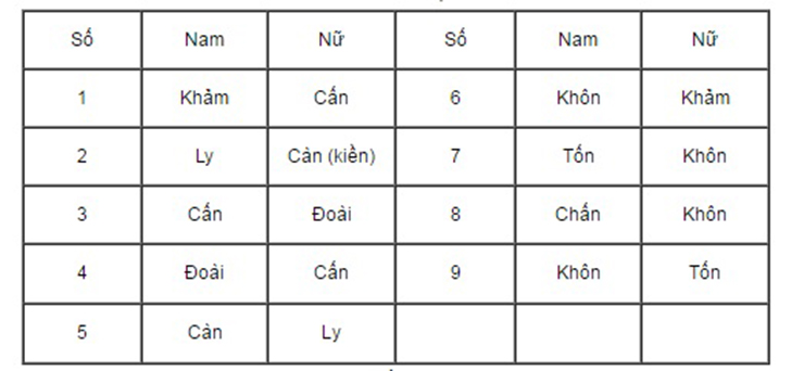 Cách chọn hướng nhà chung cư